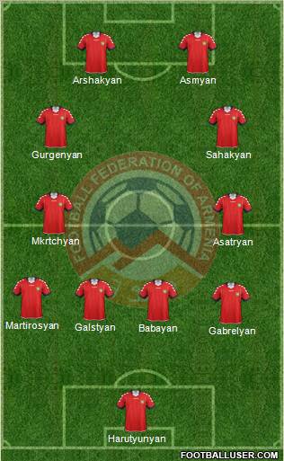 Armenia Formation 2011