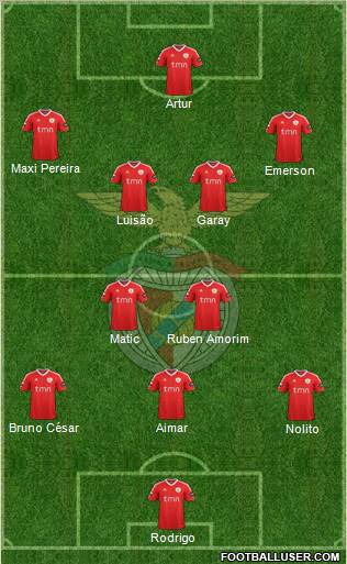 Sport Lisboa e Benfica - SAD Formation 2011