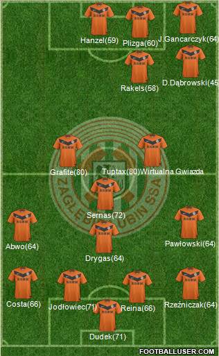 Zaglebie Lubin Formation 2011