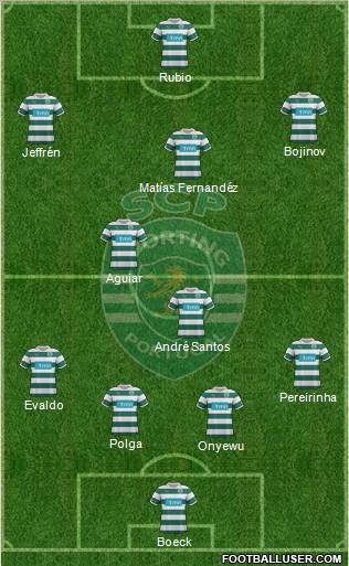 Sporting Clube de Portugal - SAD Formation 2011