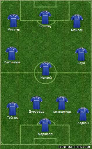 Cardiff City Formation 2011