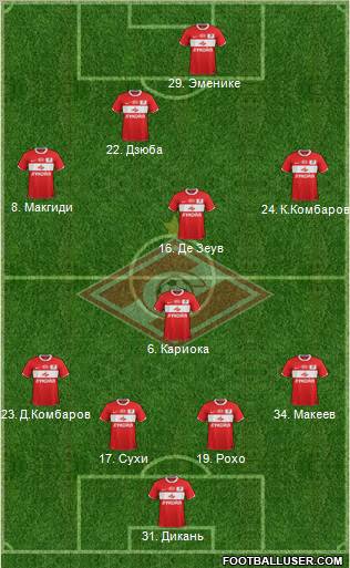 Spartak Moscow Formation 2011