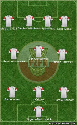 Poland Formation 2011