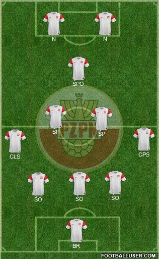 Poland Formation 2011