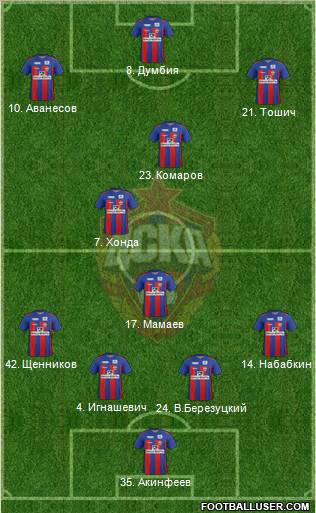 CSKA Moscow Formation 2011