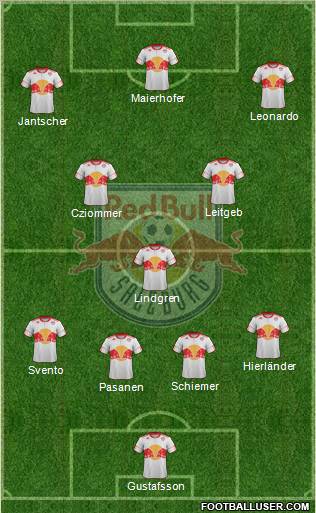 FC Salzburg Formation 2011