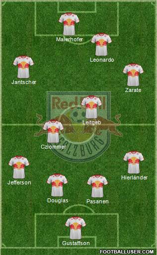 FC Salzburg Formation 2011