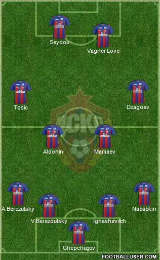 CSKA Moscow Formation 2011