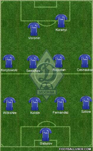 Dinamo Moscow Formation 2011