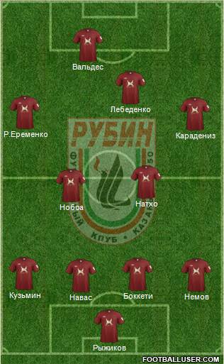 Rubin Kazan Formation 2011