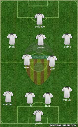 Valencia C.F., S.A.D. Formation 2011