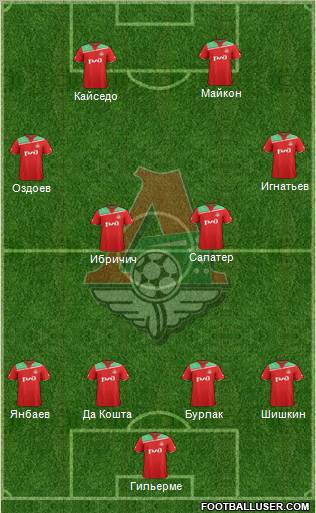 Lokomotiv Moscow Formation 2011