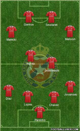 Wisla Krakow Formation 2011