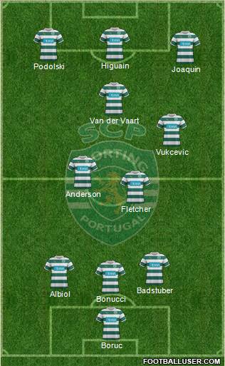 Sporting Clube de Portugal - SAD Formation 2011