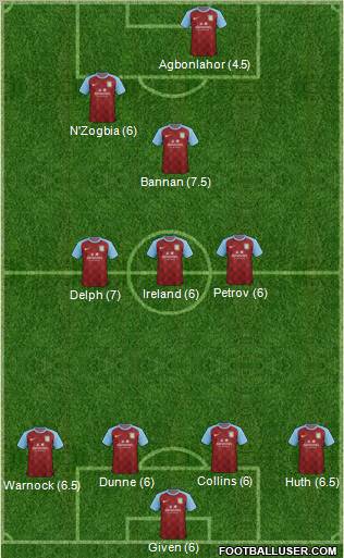 Aston Villa Formation 2011