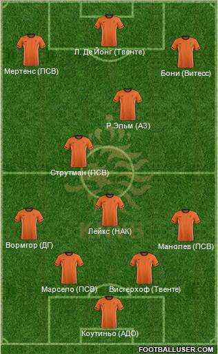 Holland Formation 2011