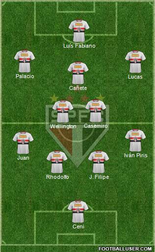 São Paulo FC Formation 2011