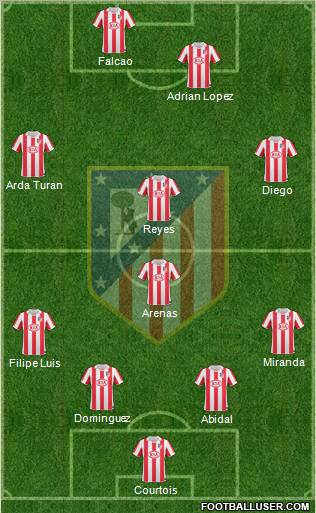 Atlético Madrid B Formation 2011