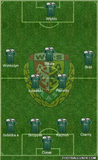 WKS Slask Wroclaw Formation 2011