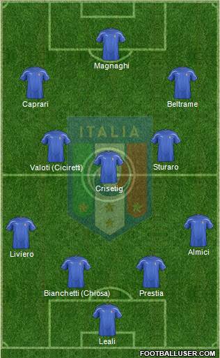 Italy Formation 2011