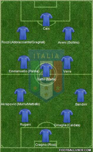 Italy Formation 2011