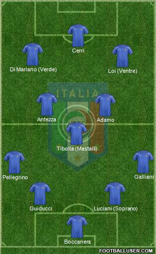 Italy Formation 2011