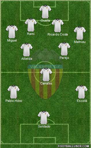 Valencia C.F., S.A.D. Formation 2011