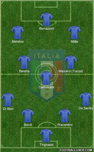 Italy Formation 2011