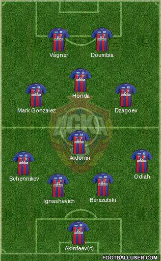 CSKA Moscow Formation 2011