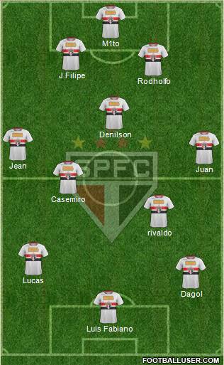 São Paulo FC Formation 2011