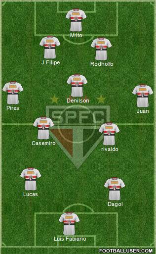 São Paulo FC Formation 2011