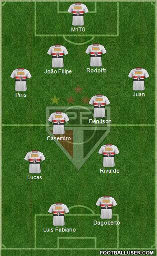 São Paulo FC Formation 2011