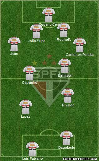 São Paulo FC Formation 2011