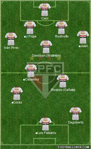 São Paulo FC Formation 2011