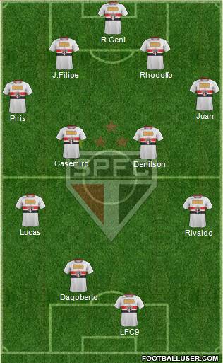 São Paulo FC Formation 2011