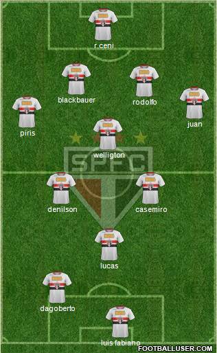 São Paulo FC Formation 2011