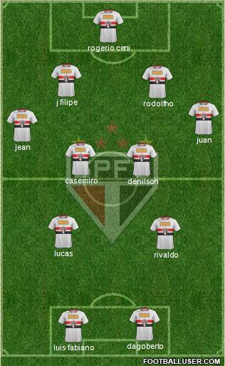 São Paulo FC Formation 2011