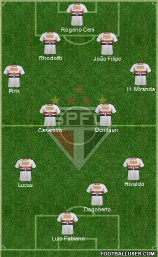 São Paulo FC Formation 2011