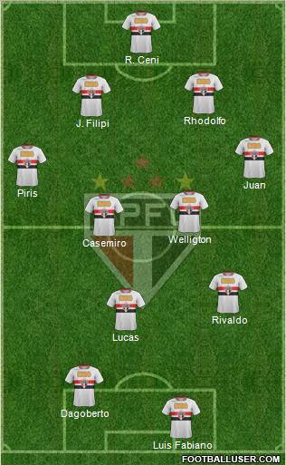 São Paulo FC Formation 2011