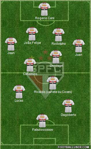 São Paulo FC Formation 2011