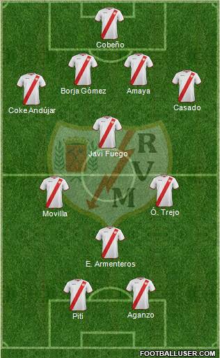 Rayo Vallecano de Madrid S.A.D. Formation 2011