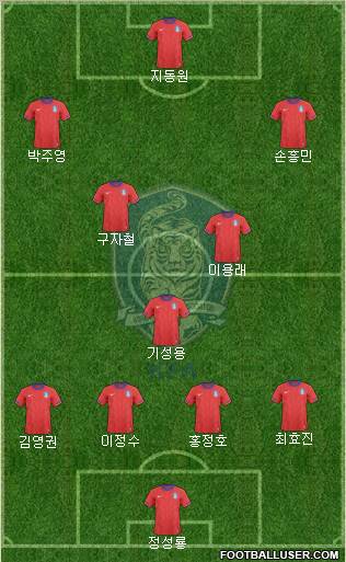 South Korea Formation 2011