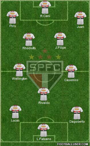 São Paulo FC Formation 2011