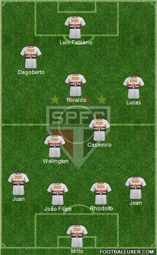 São Paulo FC Formation 2011