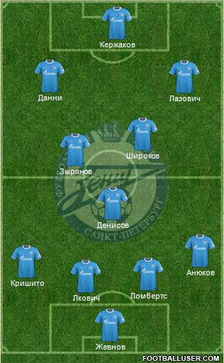 Zenit St. Petersburg Formation 2011