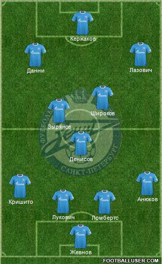 Zenit St. Petersburg Formation 2011