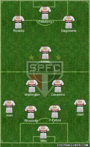 São Paulo FC Formation 2011