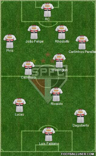 São Paulo FC Formation 2011