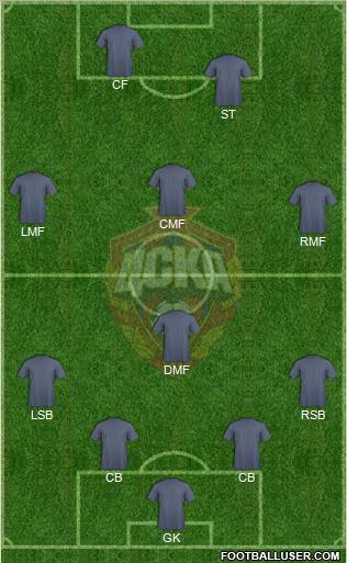 CSKA Moscow Formation 2011