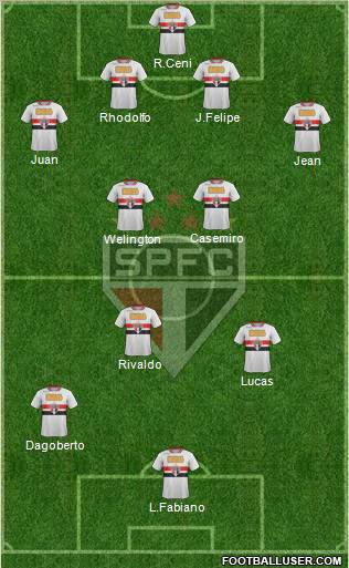 São Paulo FC Formation 2011